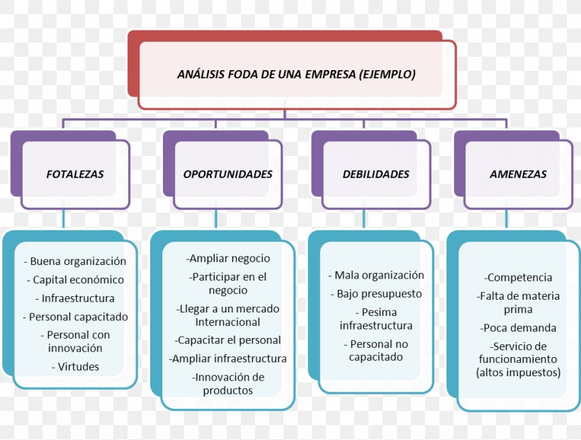 Cuadro Sinóptico Document Organization Diagram, PNG, 1002x759px, Document, Area, Brand, Communication, Diagram Download Free