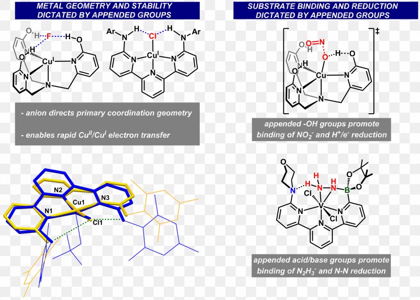 Coordination Sphere Coordination Complex Lewis Acids And Bases Chemistry Metal, PNG, 2694x1928px, Watercolor, Cartoon, Flower, Frame, Heart Download Free