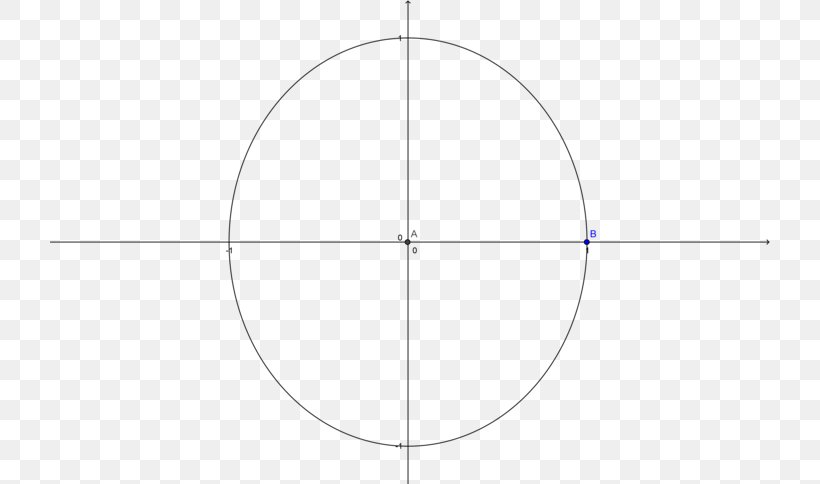 Circle Point Angle, PNG, 720x484px, Point, Area, Diagram, Sphere, Symbol Download Free