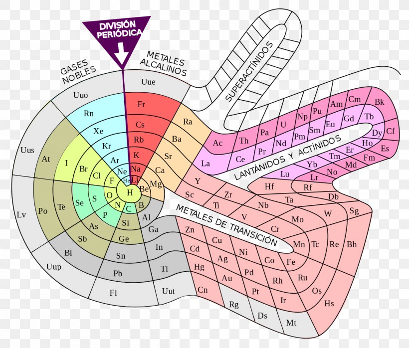 Alternative Periodic Tables Chemical Element Atomic Number, PNG, 1202x1024px, Watercolor, Cartoon, Flower, Frame, Heart Download Free