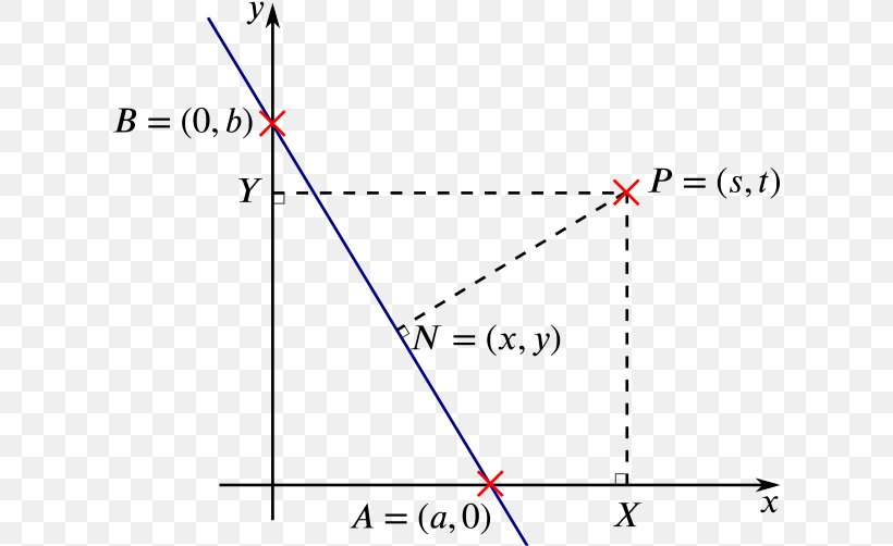 Distance From A Point To A Line Distance From A Point To A Line Perpendicular Angle, PNG, 616x502px, Point, Area, Cartesian Coordinate System, Coordinate System, Diagram Download Free
