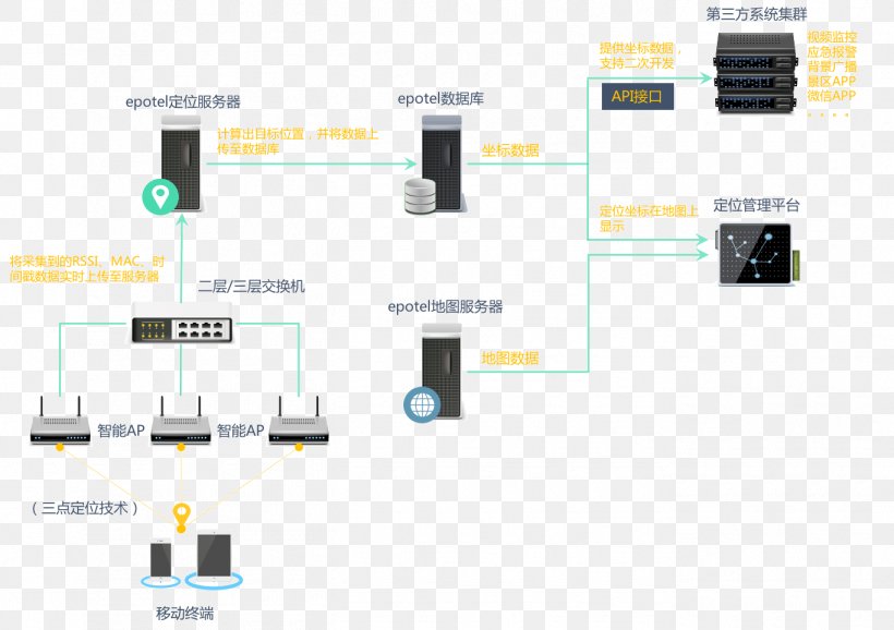 Electronics Accessory Wireless Transmission Computer Network Data, PNG, 1365x963px, Electronics Accessory, Bandwidth, Circuit Component, Computer Icon, Computer Network Download Free