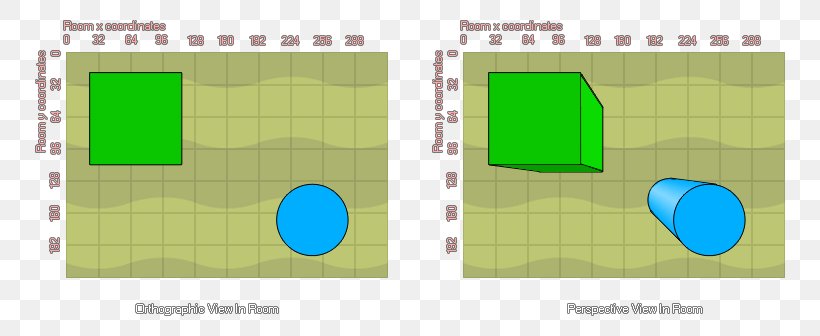 Orthographic Projection Draw Perspective Drawing, PNG, 790x336px, Orthographic Projection, Area, Brand, Diagram, Drawing Download Free