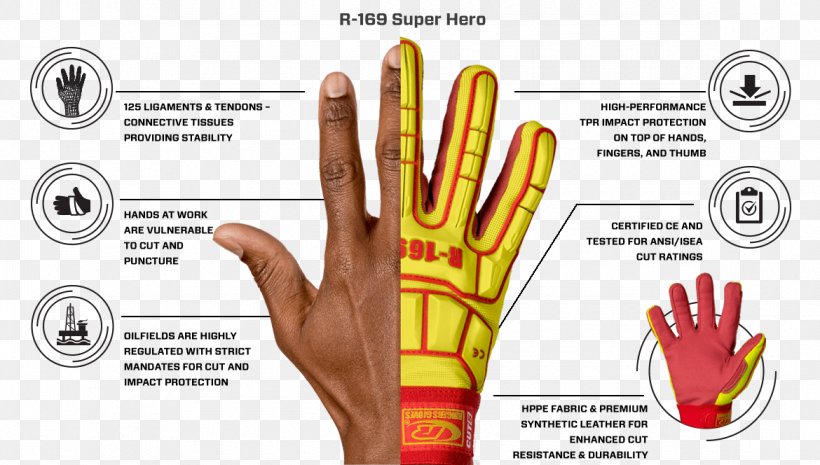 Cut-resistant Gloves Personal Protective Equipment Safety Kevlar, PNG, 1170x664px, Glove, Alpinestars, Brand, Cutresistant Gloves, Driller Download Free