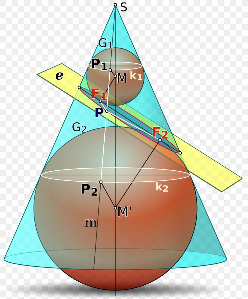 Dandelin Spheres Conic Section Cone Plane, PNG, 2000x2406px, Dandelin Spheres, Boat, Cone, Conic Section, Diagram Download Free