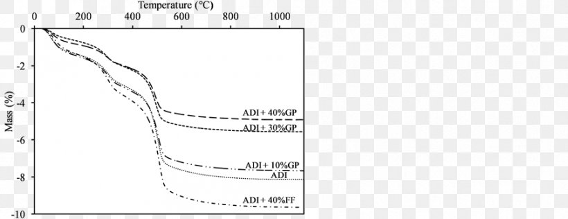 Document White Drawing Line /m/02csf, PNG, 903x348px, Document, Area, Black And White, Diagram, Drawing Download Free