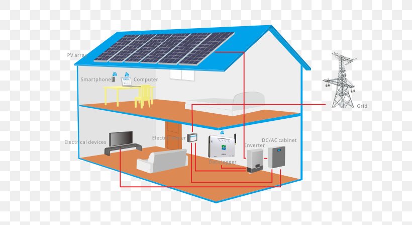 Solar Energy Photovoltaics Electricity Generation Grid-tie Inverter, PNG, 731x447px, Solar Energy, Daylighting, Electricity Generation, Elevation, Energy Download Free