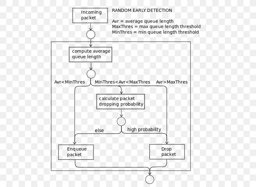 Document Drawing Line /m/02csf, PNG, 519x600px, Document, Area, Black And White, Diagram, Drawing Download Free