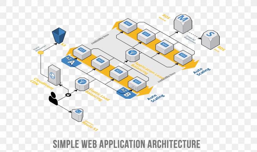 Domain-driven Design Amazon Web Services Application Software Software Deployment, PNG, 1792x1063px, Domaindriven Design, Amazon Web Services, Architecture, Aws Lambda, Brand Download Free