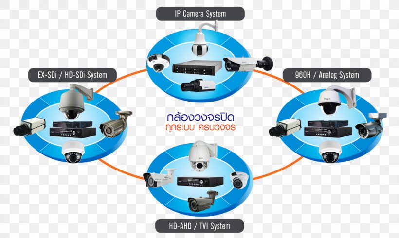 Closed-circuit Television Camera Analog High Definition 960H Technology, PNG, 1000x598px, 960h Technology, Closedcircuit Television, Analog High Definition, Bank, Business Download Free