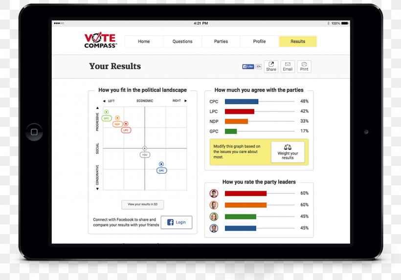 Vote Compass United States Election Voting, PNG, 1000x700px, United States, Area, Brand, Computer Program, Election Download Free