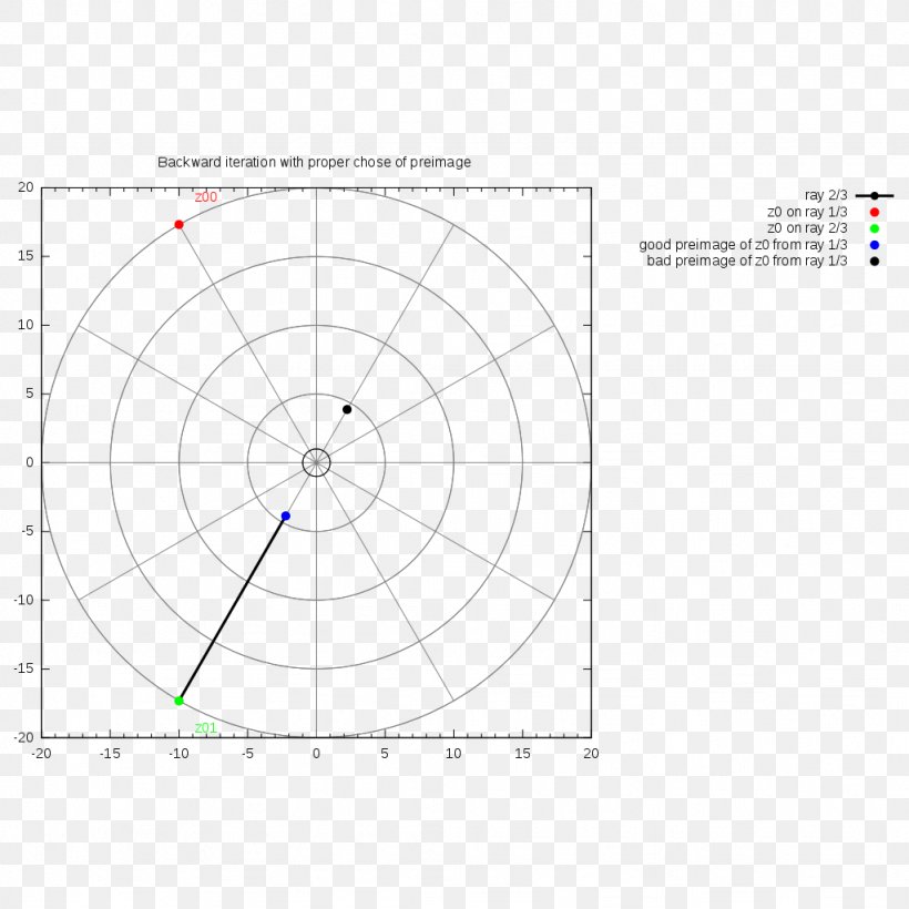 Circle Point Angle, PNG, 1024x1024px, Point, Area, Diagram, Parallel, Symmetry Download Free