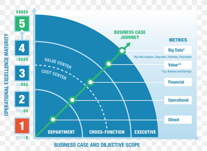 Business Case Organization Computer Software Strategy, PNG, 1200x879px, Business Case, Area, Brand, Business, Business Process Download Free