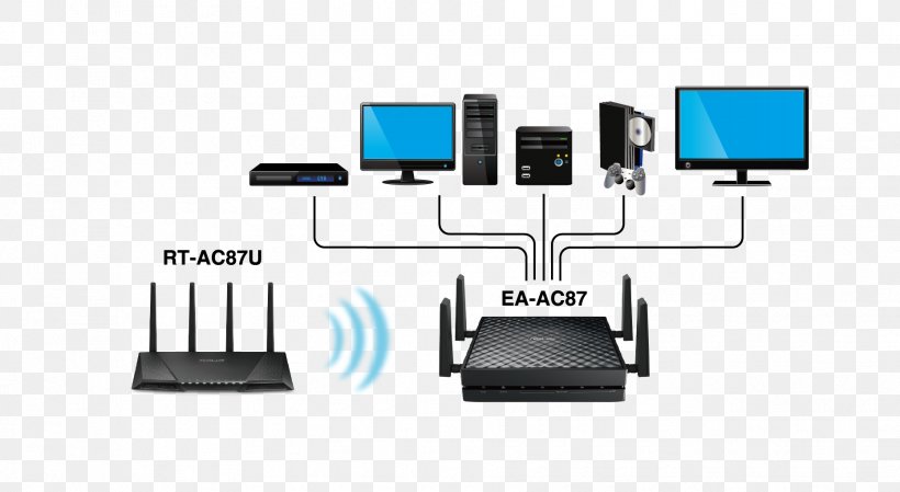 Dual-band Wireless Repeater RP-AC68U Wireless-AC3100 Dual Band Gigabit Router RT-AC88U, PNG, 1862x1021px, Repeater, Aerials, Asus, Computer Monitor Accessory, Computer Network Download Free