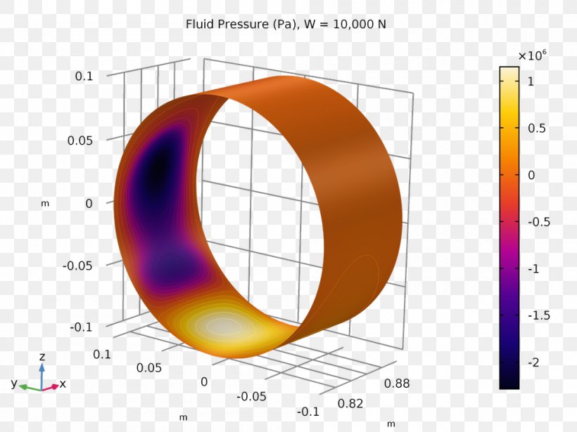 Rotordynamics COMSOL Multiphysics Rotation Bearing, PNG, 1000x750px, Rotordynamics, Analysis, Ansys, Bearing, Comsol Multiphysics Download Free