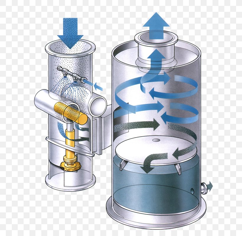 Venturi Scrubber Wet Scrubber Venturi Effect Gas, PNG, 635x800px, Venturi Scrubber, Aerosol, Air Pollution, Atmosphere Of Earth, Cylinder Download Free