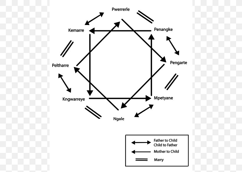 Science Project Mathematics Drawing, PNG, 558x585px, Science, Area, Black And White, Coloring Book, Diagram Download Free