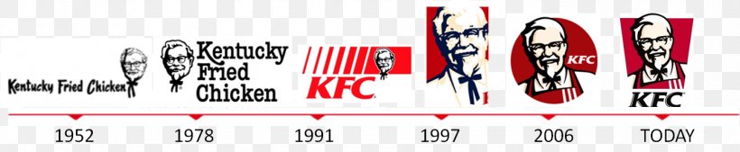KFC Fast Food Fried Chicken McDonald's Logo, PNG, 1386x287px, Kfc, Brand, Colonel Sanders, Fast Food, Fried Chicken Download Free