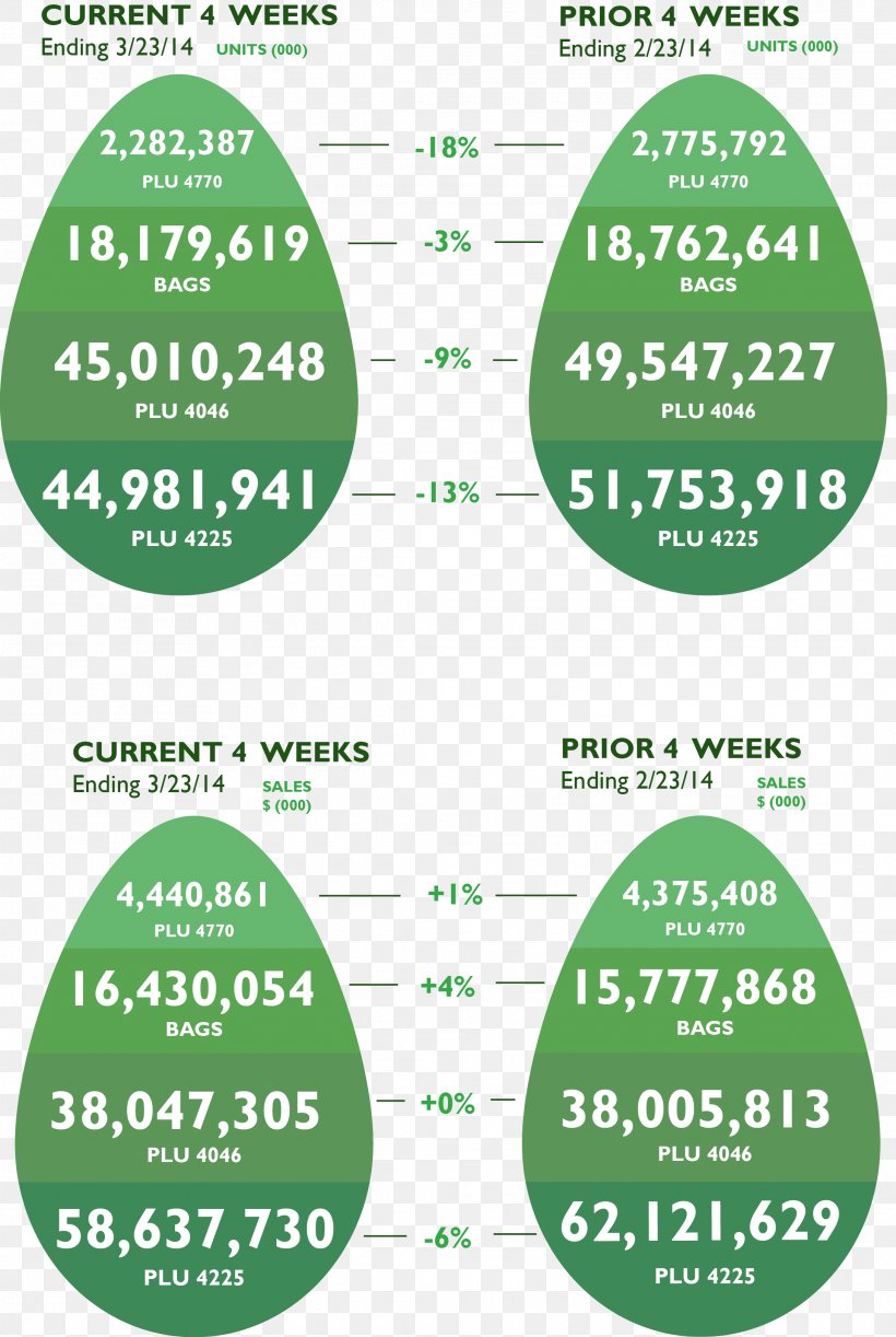 Hass Avocado California Avocado Commission United States Price Food, PNG, 2178x3247px, Hass Avocado, Avocado, Brand, California Avocado Commission, Food Download Free