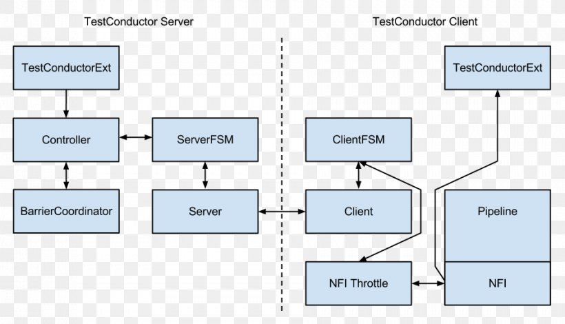 Akka Node.js Lightbend Erlang Scala, PNG, 943x541px, Akka, Area, Brand, Client, Computer Servers Download Free