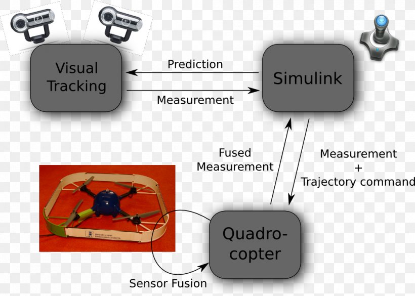Tracking System Diagram Embedded System, PNG, 1000x714px, System, Brand, Communication, Diagram, Electronics Download Free