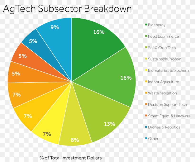 Precision Agriculture John Deere Market Share Agricultural Marketing, PNG, 989x822px, Agriculture, Agricultural Marketing, Agricultural Science, Agricultural Value Chain, Agritech Download Free