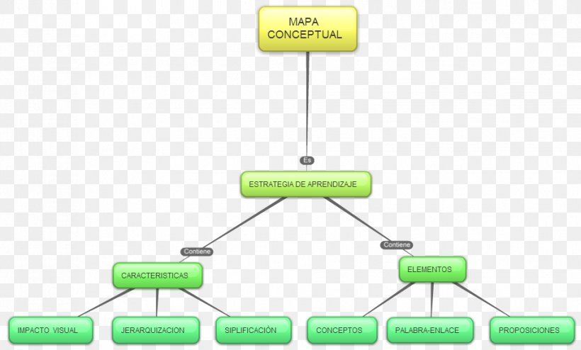 Concept Map Mind Map MindMeister Bubbl.us, PNG, 954x575px, Concept Map, Bubblus, Chimbote, Concept, Diagram Download Free