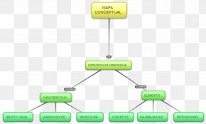 Concept Map Human Migration Hidalgo Png 1473x1080px Concept Map Article Brand Business Administration Concept Download Free