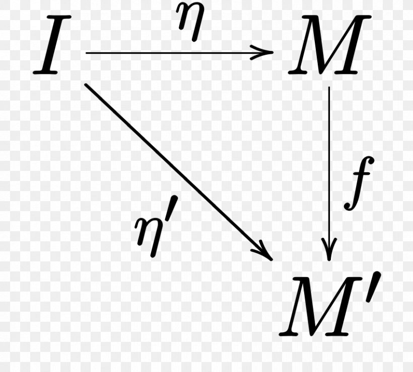 Derivative Higher-order Function Dynamical Friction Angle, PNG, 850x768px, Derivative, Area, Black, Black And White, Black M Download Free