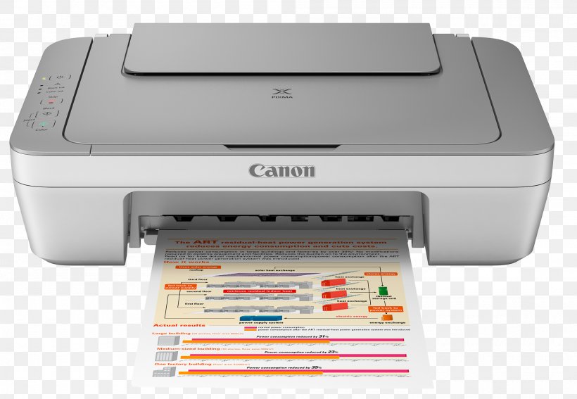 Canon Inkjet Printing Multi-function Printer Ink Cartridge, PNG, 2000x1385px, Canon, Color, Color Printing, Electronic Device, Image Scanner Download Free