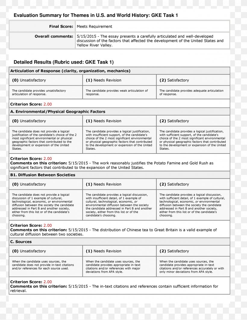 Document Line, PNG, 2550x3300px, Document, Area, Text Download Free