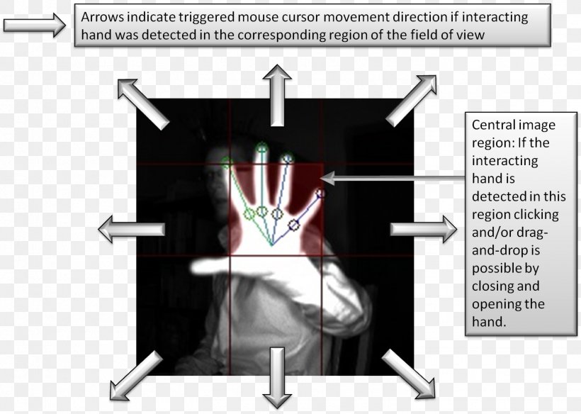 Technology Line Angle, PNG, 1458x1040px, Technology, Arm, Cartoon, Diagram, Joint Download Free