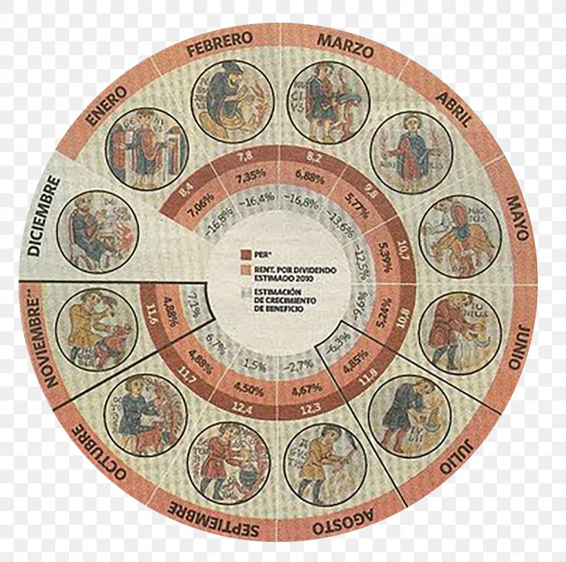 Gregorian Calendar Era Julian Calendar Anno Domini, PNG, 1667x1655px, Gregorian Calendar, Anno Domini, Ante Christum Natum, Calendar, Calendar Date Download Free