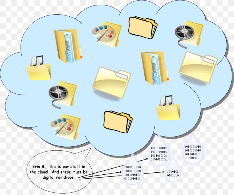 Human Behavior Technology Clip Art, PNG, 1494x1241px, Human Behavior, Area, Behavior, Communication, Diagram Download Free