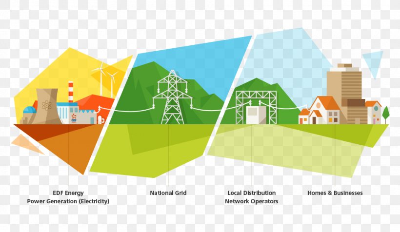 Mains Electricity House EDF Energy, PNG, 960x558px, Electricity, Ampere, Architecture, Area, Brand Download Free