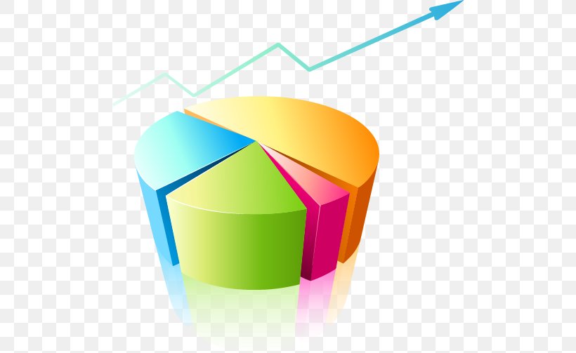 Pie Chart, PNG, 502x503px, Chart, Bar Chart, Brand, Function, Pie Chart Download Free