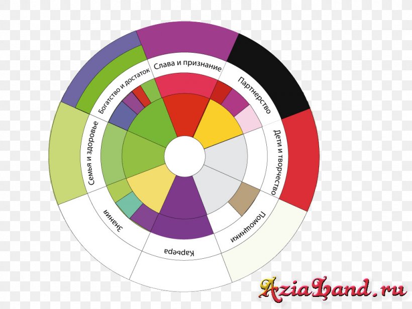 Feng Shui Color Psychology Bagua Taoism, PNG, 1024x768px, Feng Shui, Bagua, Blue, Color, Color Psychology Download Free