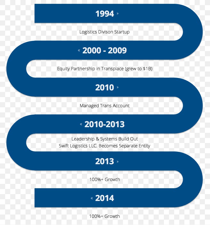 Organization Brand Line Angle Number, PNG, 780x881px, Organization, Area, Blue, Brand, Diagram Download Free