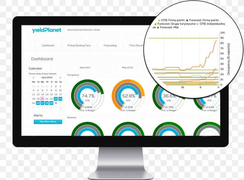 Revenue Management Distribution Computer Software Hotel Price, PNG, 2182x1617px, Revenue Management, Area, Brand, Communication, Computer Icon Download Free