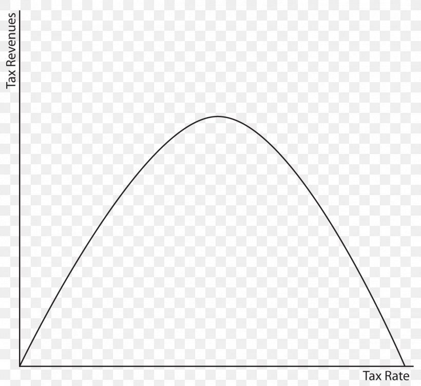 Parabola Graph Of A Function Quadratic Function Quadratic Equation Zero Of A Function, PNG, 1418x1302px, Parabola, Algebra, Area, Cartesian Coordinate System, Curve Download Free