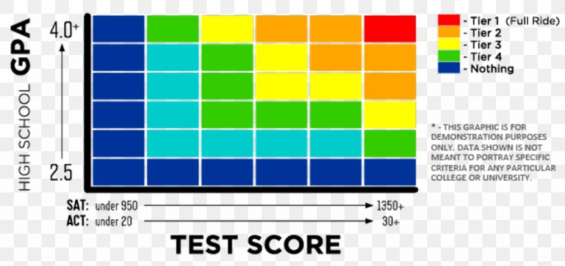 SAT ACT Grading In Education College Test, PNG, 1024x484px, Sat, Act, Area, Arkansas, Brand Download Free