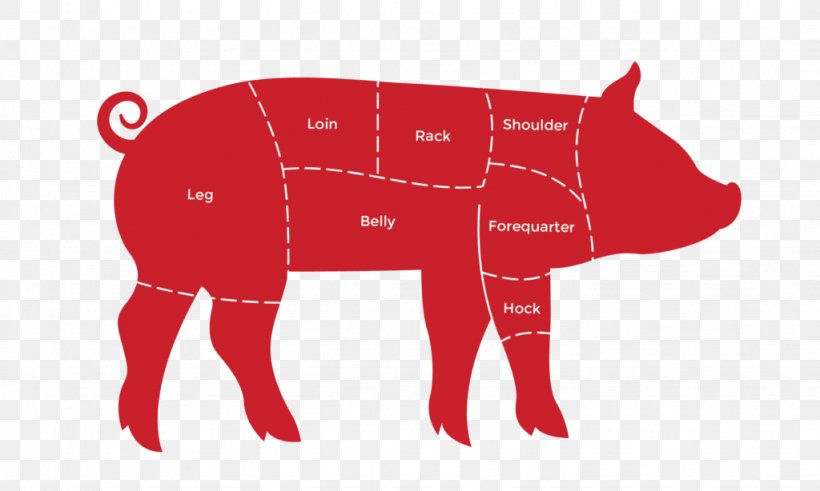 Domestic Pig Cattle An Average Vegans Guide To Being An Average Vegan Livestock Rubber Stamping, PNG, 1024x614px, Domestic Pig, Agriculture, Bauernhof, Cattle, Cut Of Pork Download Free