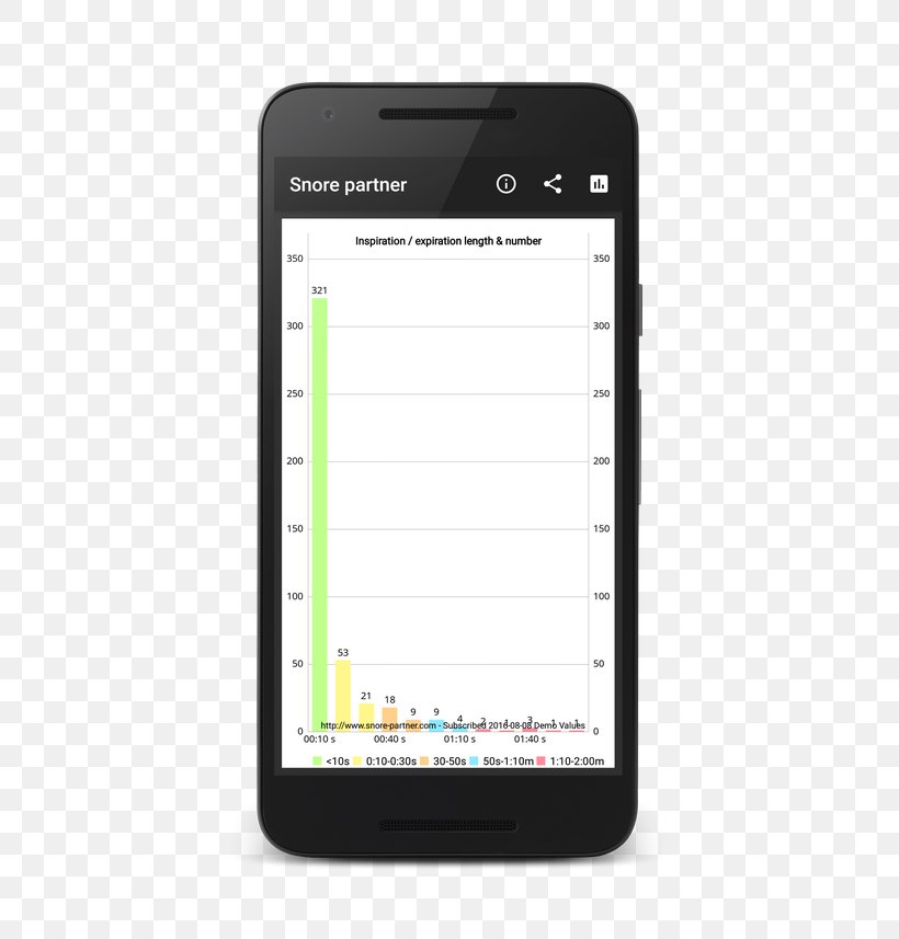 Smartphone Feature Phone Google Authenticator Handheld Devices, PNG, 500x857px, Smartphone, Android, Aptoide, Communication, Communication Device Download Free