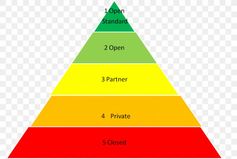 Geometry Diagram Triangle Open Standard Pyramid, PNG, 1024x688px, Geometry, Area, Brand, Cone, Diagonal Download Free