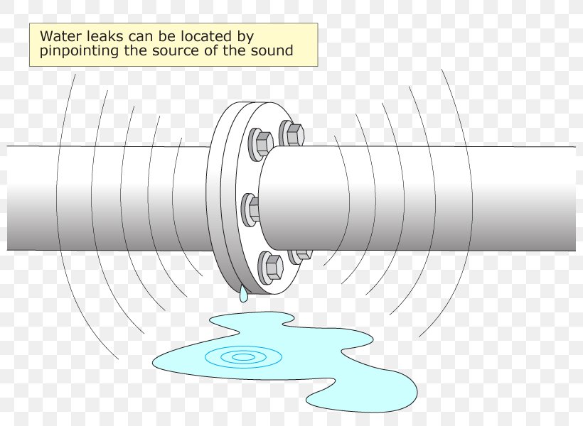 Line Technology Angle Diagram, PNG, 801x600px, Technology, Animated Cartoon, Cylinder, Diagram, Hardware Download Free