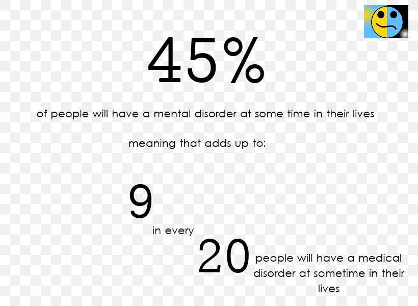 Bipolar Disorder Mental Disorder Document Fact Depression, PNG, 800x600px, Bipolar Disorder, Area, Brand, Data, Depression Download Free