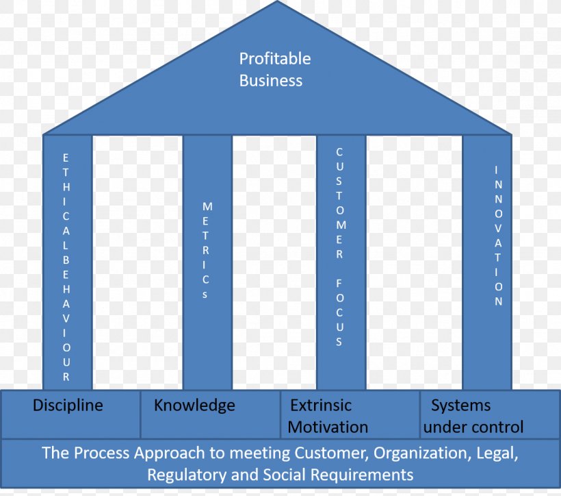 Organization Line Angle Microsoft Azure Font, PNG, 1154x1019px, Organization, Area, Brand, Diagram, Elevation Download Free