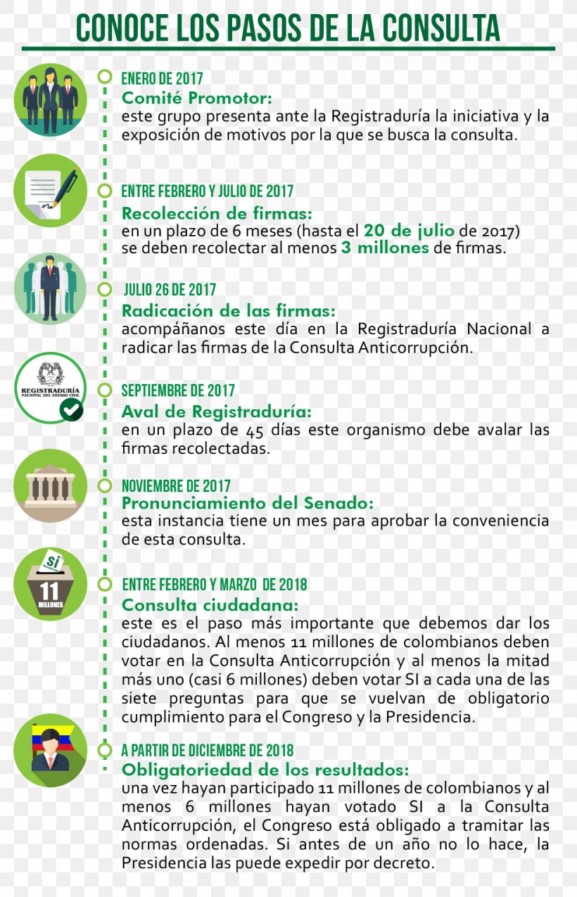 Ecuadorian Referendum And Popular Consultation, 2018 Statute Voting, PNG, 984x1530px, 2018, Popular Consultation, Area, Bill, Citizen Download Free