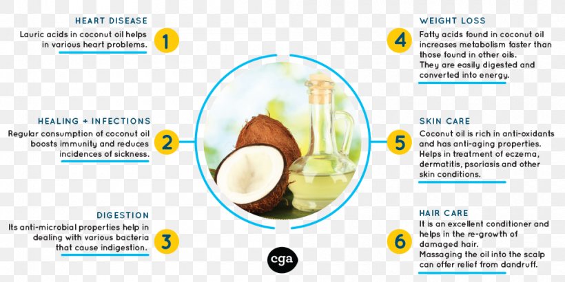 Coconut Oil Secrets: How To Use Nature's Secret Weapon For Vibrant Health, Glowing Beauty And Rapid Weight Loss! Web Page Paperback, PNG, 1000x500px, Web Page, Brand, Coconut Oil, Paperback, Screenshot Download Free