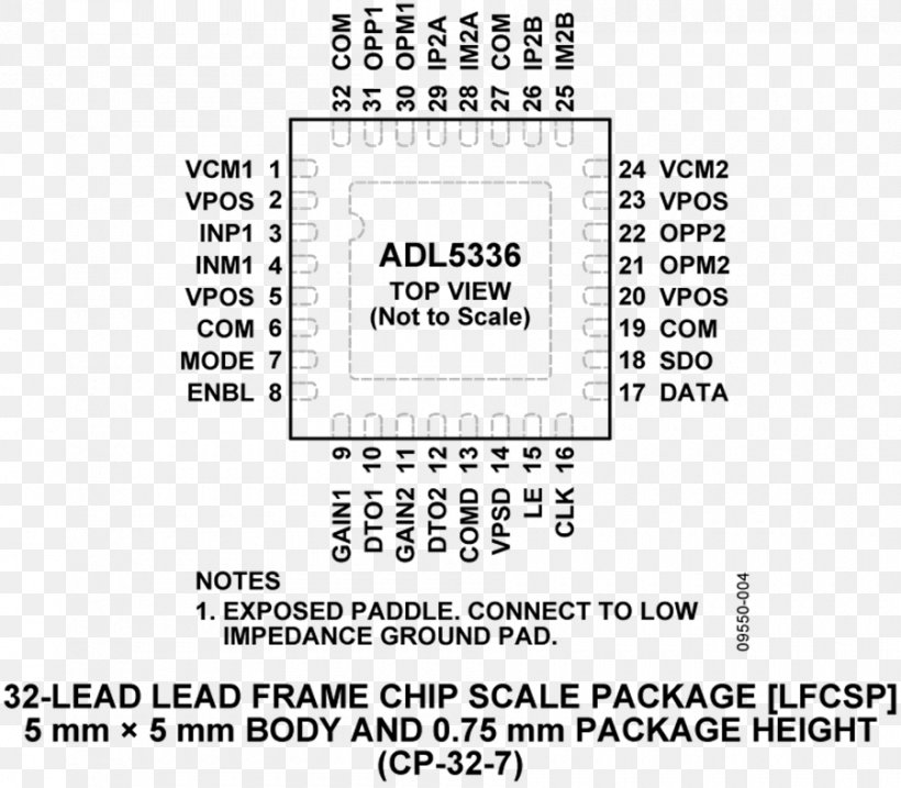 Datasheet Integrated Circuits & Chips Chip-scale Package Analog Devices Transistor, PNG, 900x788px, Datasheet, Analog Devices, Area, Ball Grid Array, Black And White Download Free